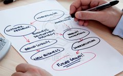 辦理香港公司年審流程須知